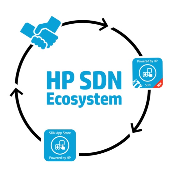 HP-SDN-Ecosystem