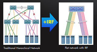 Intelligent Resilient Framework Intelligent Resilient Framework
