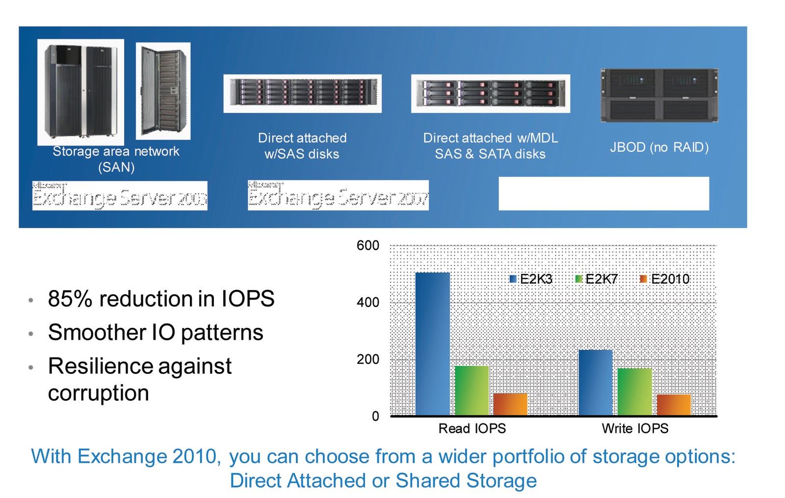 Email Growth and Management 