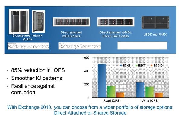 Email Growth and Management Email Growth and Management