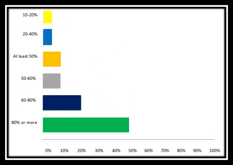 Virtualization_Survey_Graph