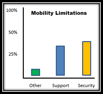 Mobility_Graph
