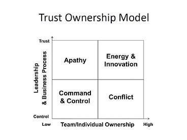 Ownership_and_Trust_Model