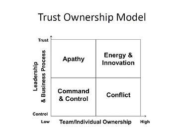 Ownership_and_Trust_Model