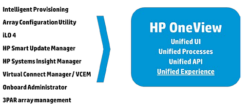 HP_OneView1