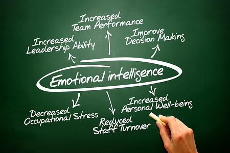 Emotional-IQ