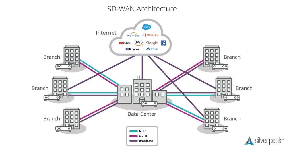 what-is-sd-wan-panel-2-diagram-expanded-1