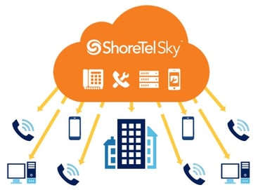 Shoretel-Cloud-Phones_
