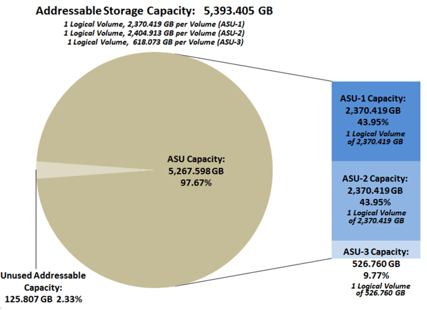 addressable-storage-capacity.png