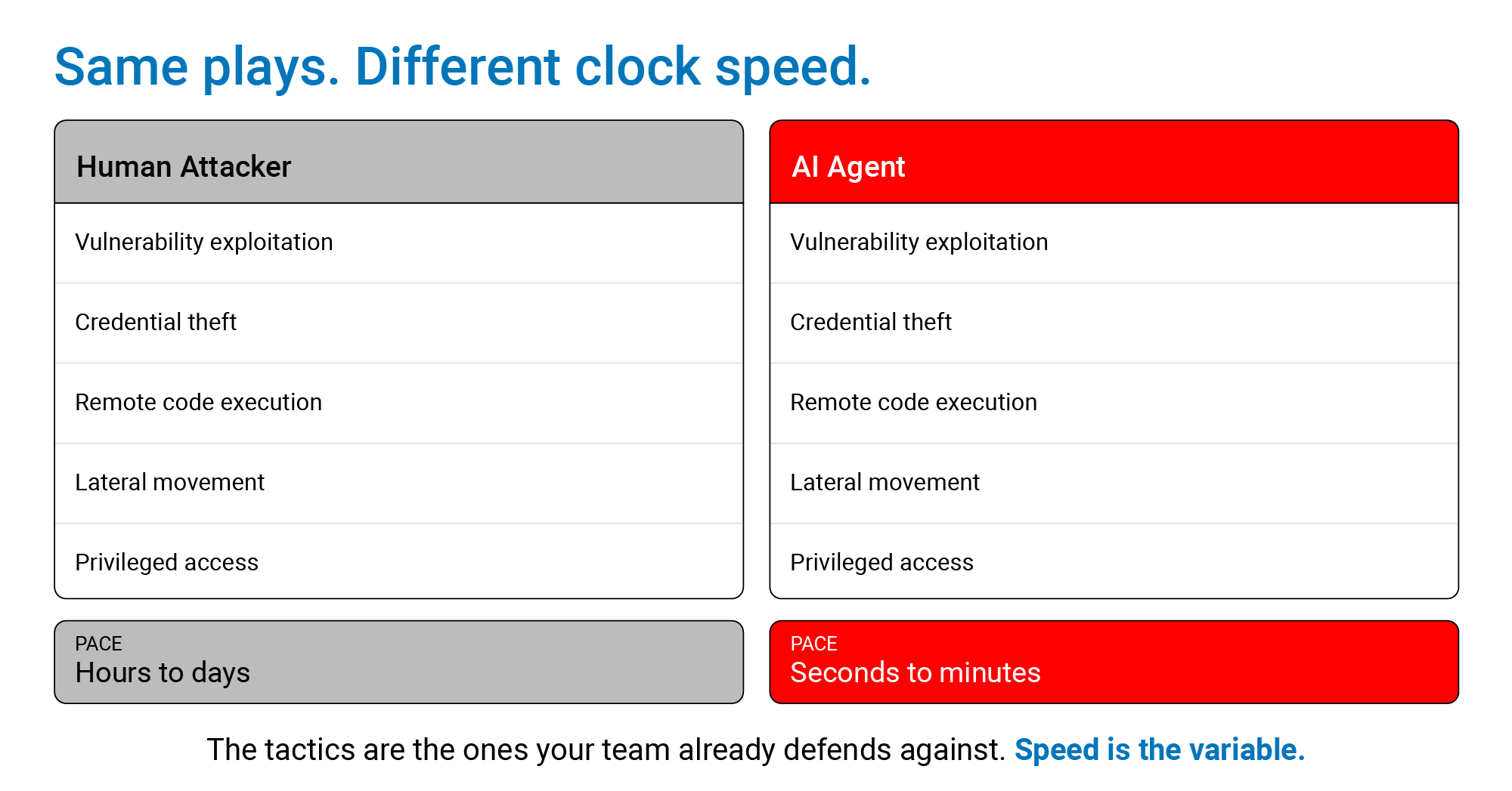 human-vs-ai-agent