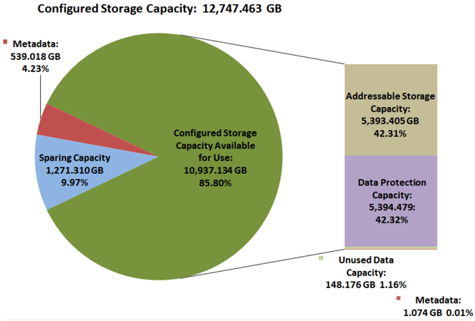 configured-storage-capacity.png